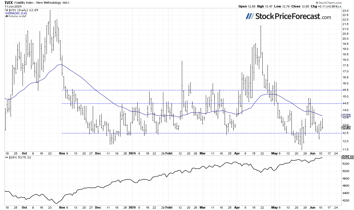 VIX