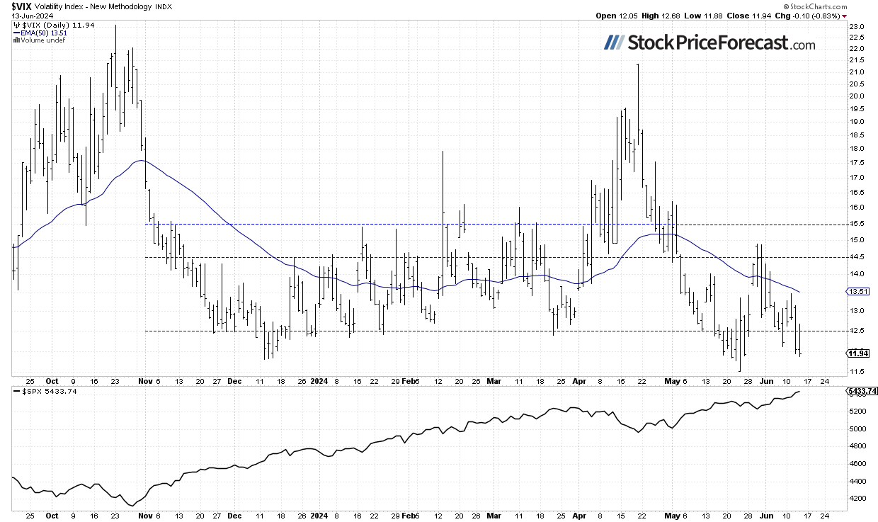 VIX