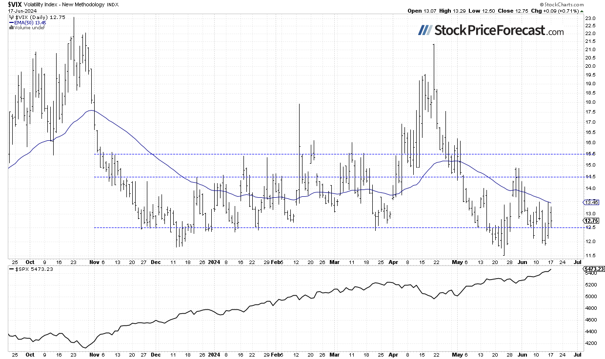 VIX