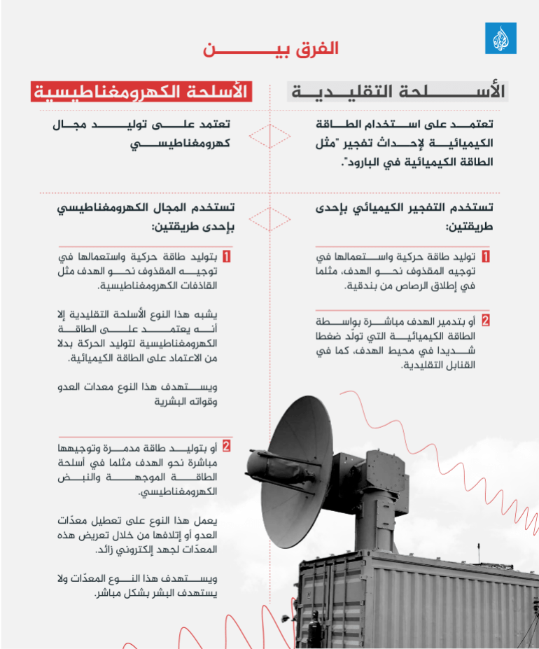 الفرق بين الأسلحة التقليدية والأسلحة الكهرومغناطيسية