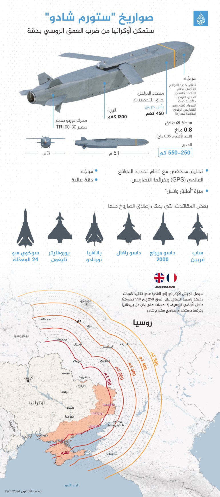 انفوغراف صواريخ ستورم شادو