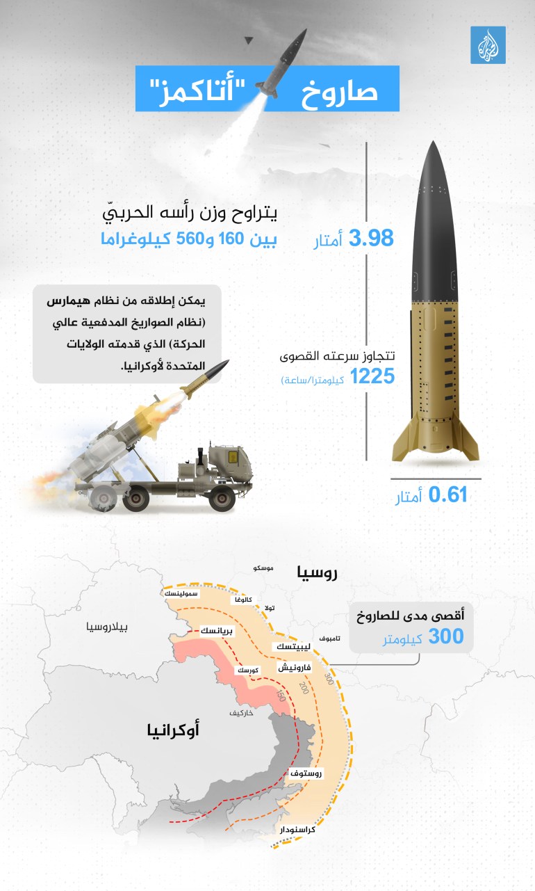 محدث انفوغراف صاروخ أتاكامز atacms -