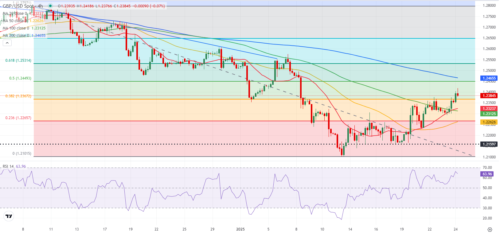 GBPUSD