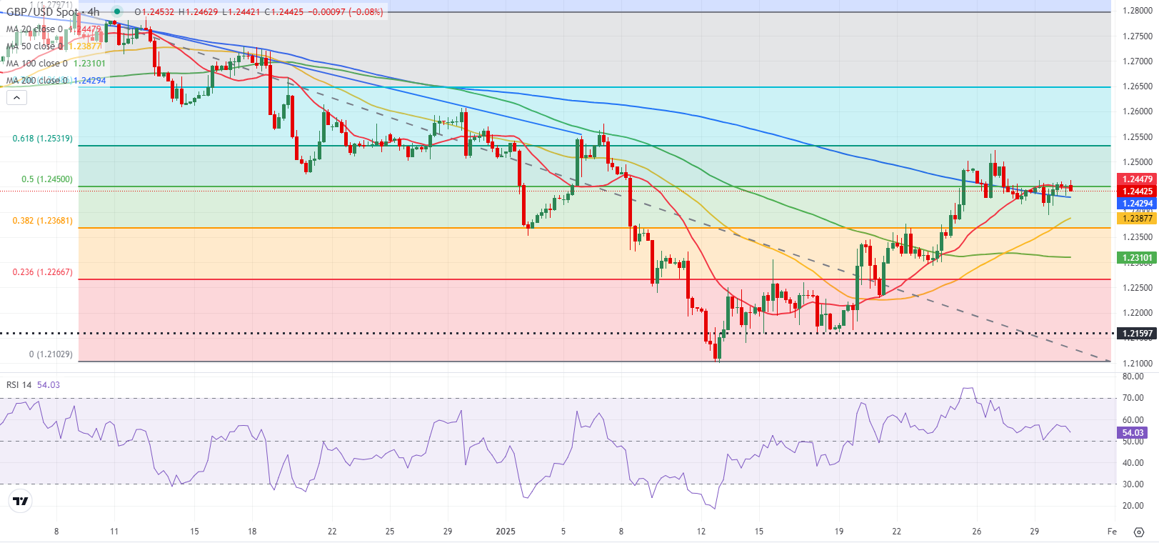 GBPUSD