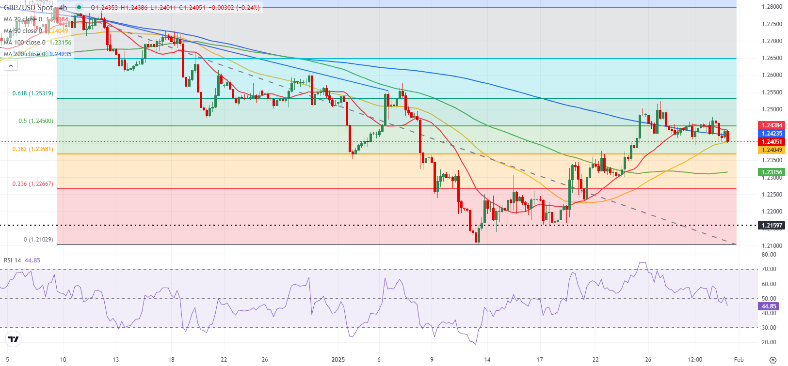 GBPUSD