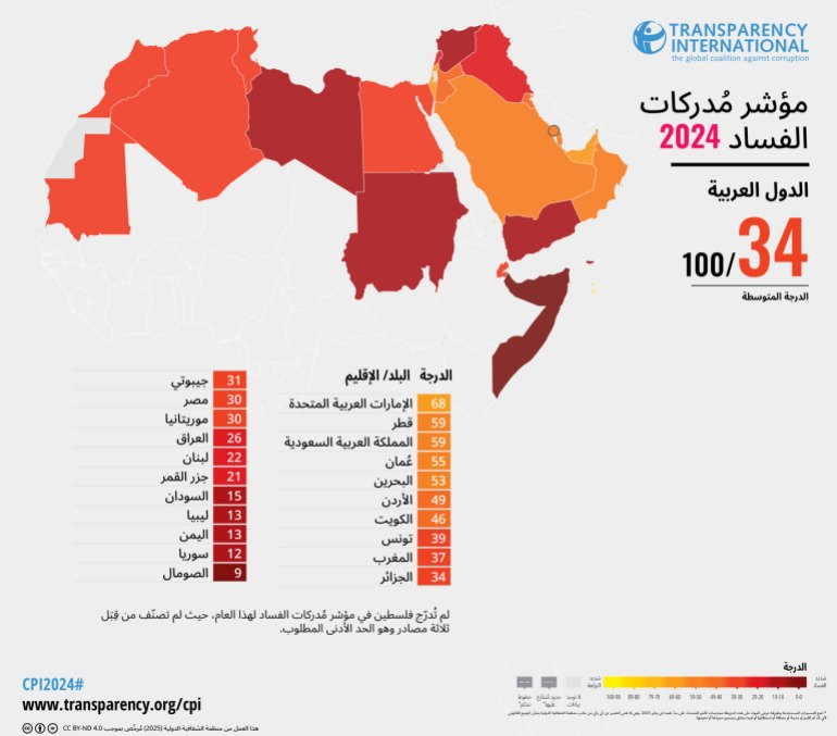 خريطة مؤشر الفساد الدول العربية 2024