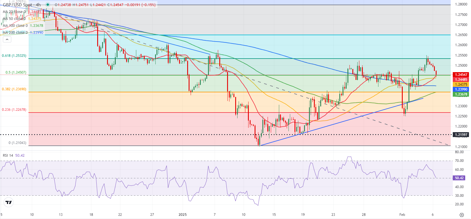 GBPUSD