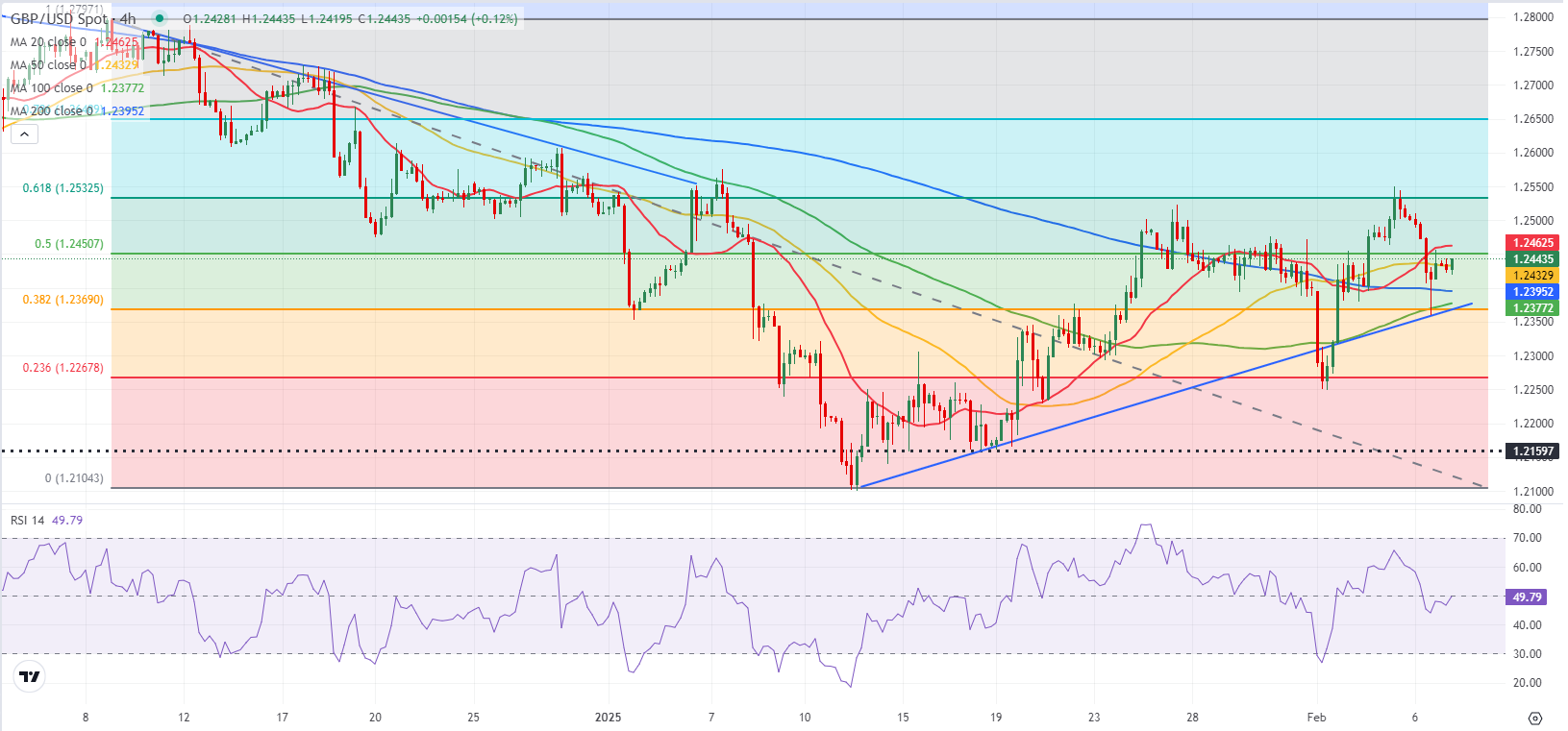 GBPUSD