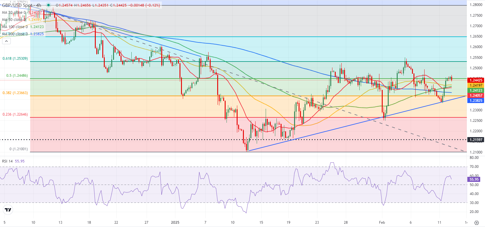 GBPUSD