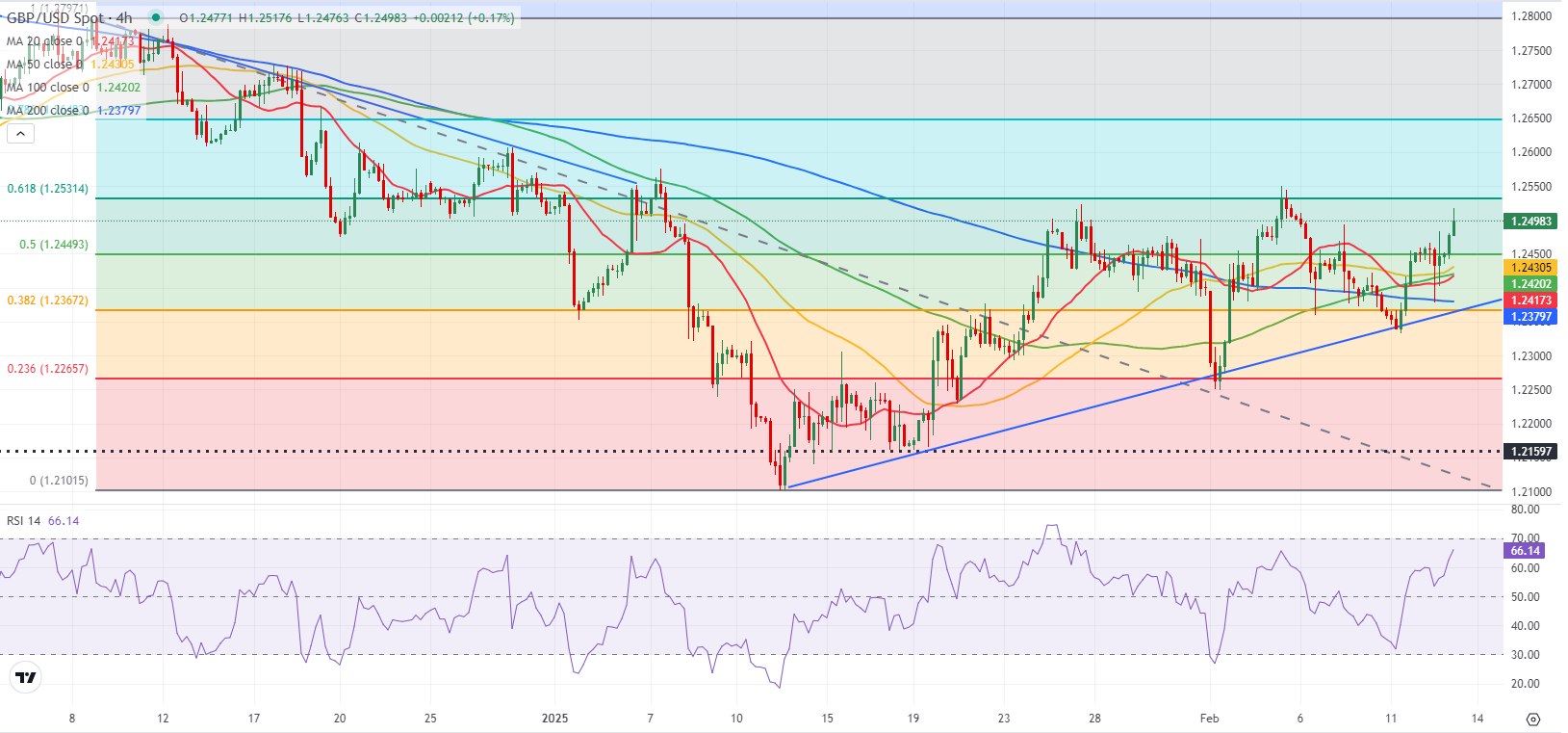 GBPUSD