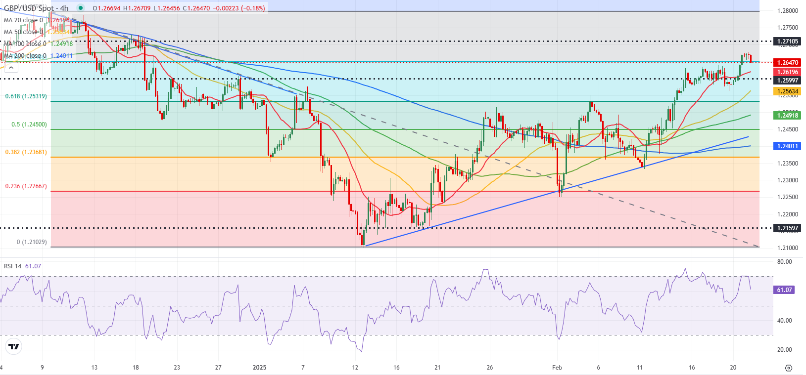 GBPUSD