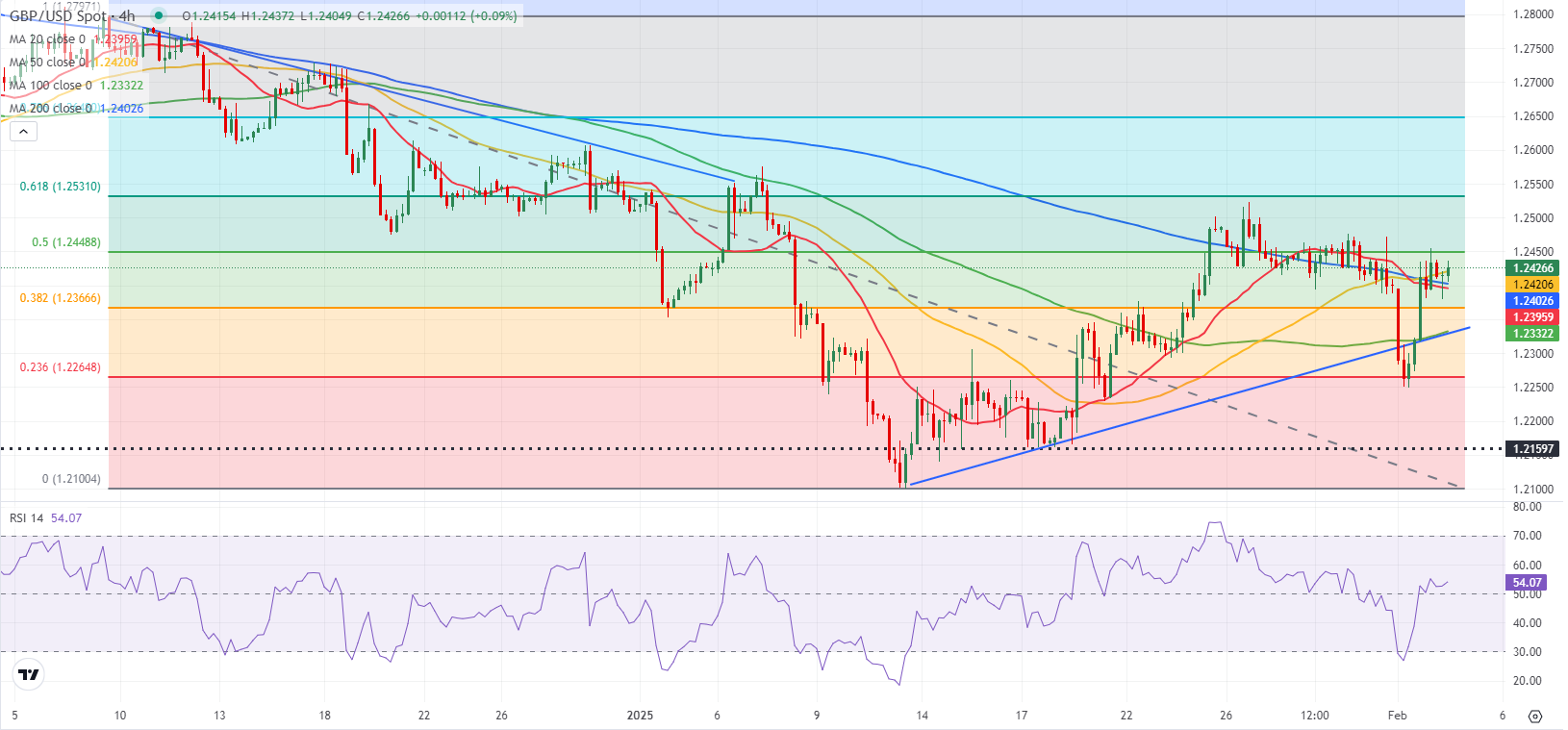 GBPUSD