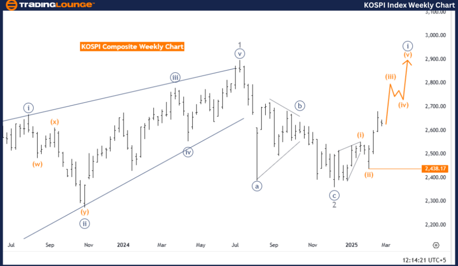 GlobalIndices2025.thumb.png.4877f89652419463ADEB75FDD6ACAB0F.PNG