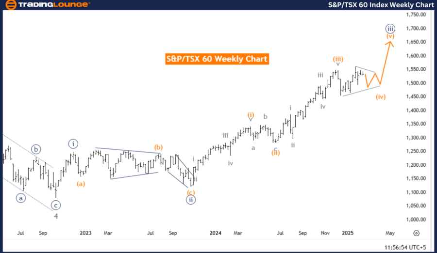 TSX