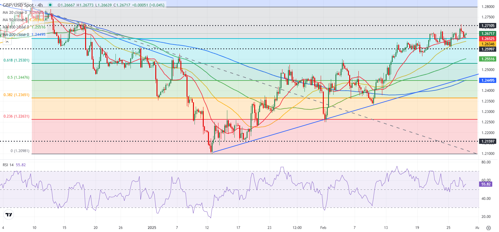 GBPUSD