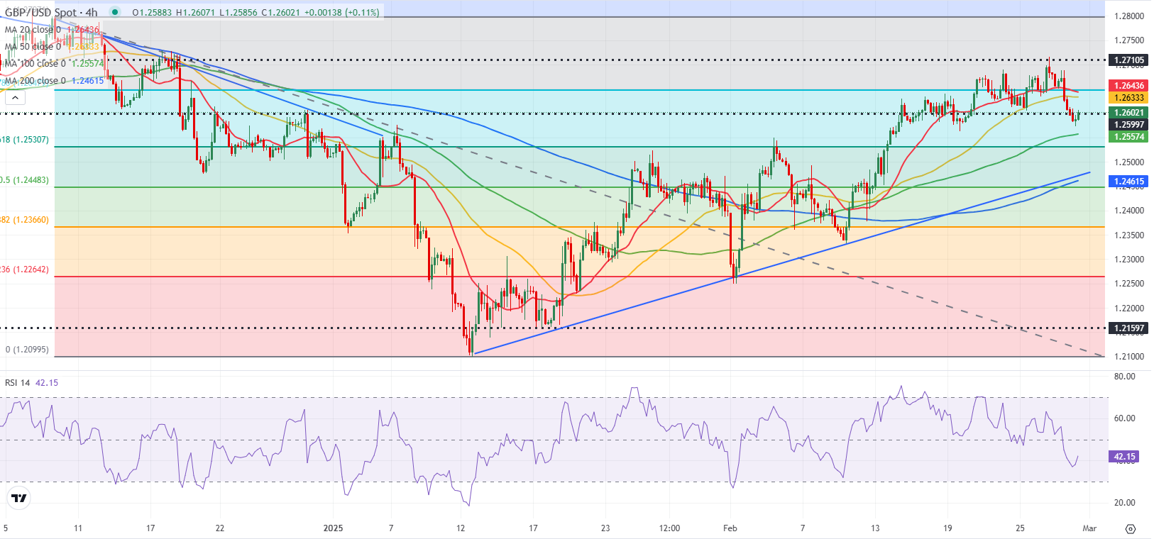 GBPUSD