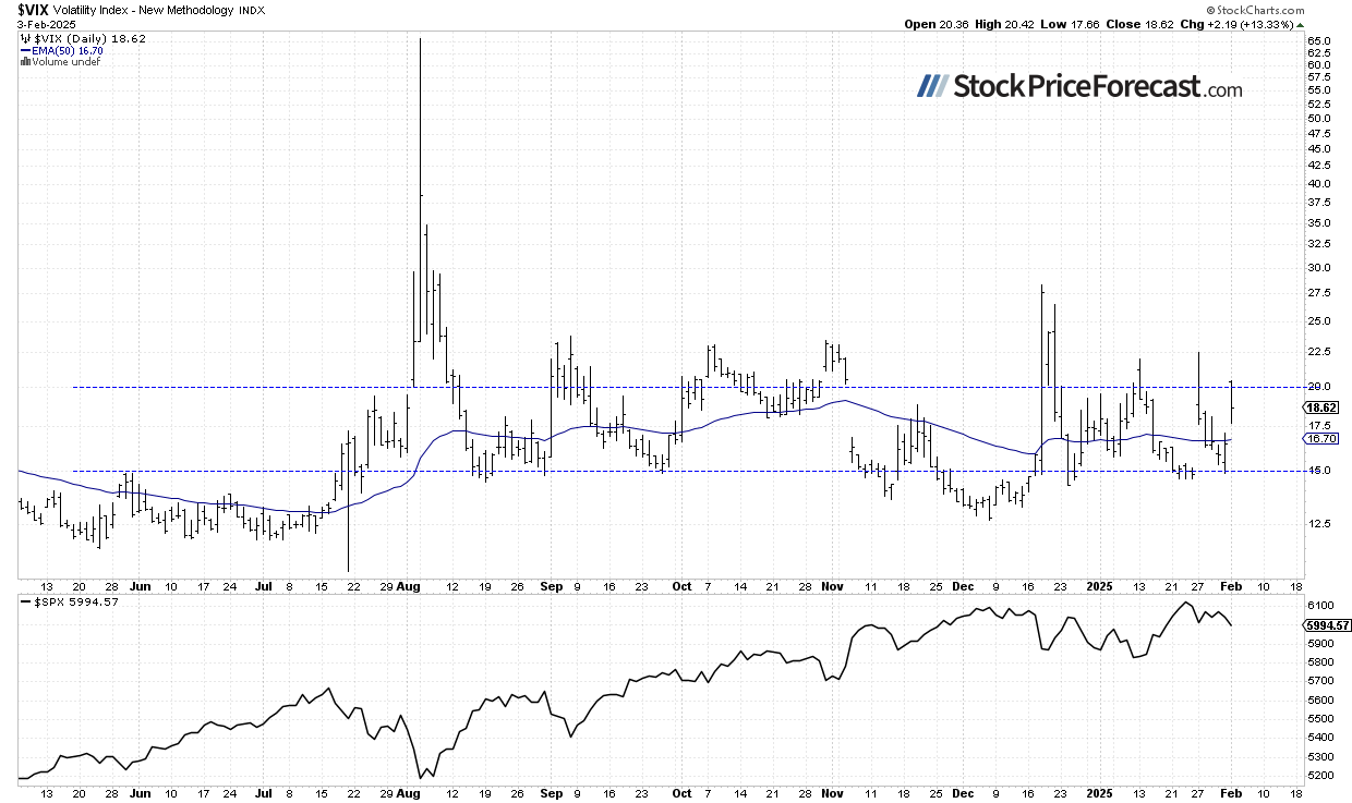 VIX