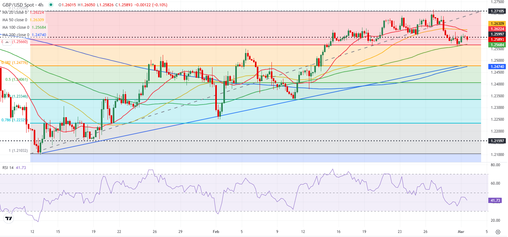 GBPUSD