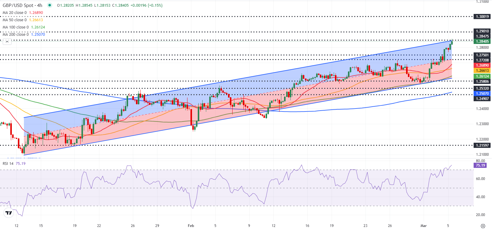 GBPUSD