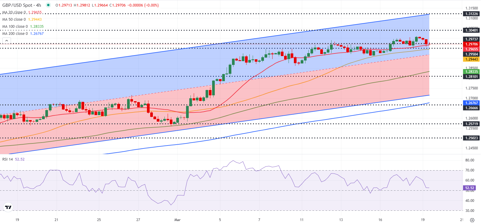 GBPUSD