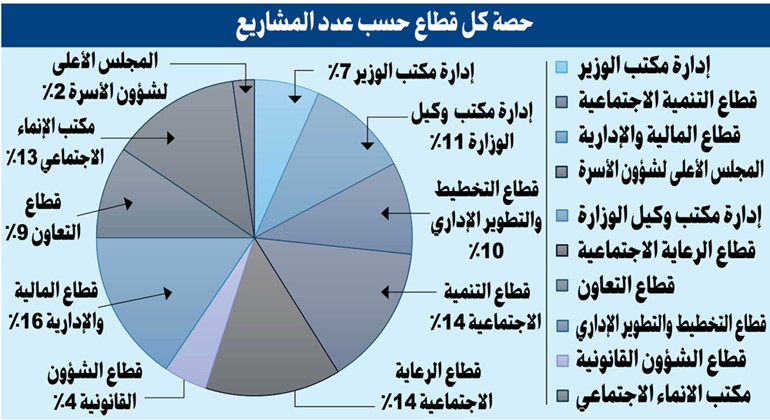 وصف الصورة
