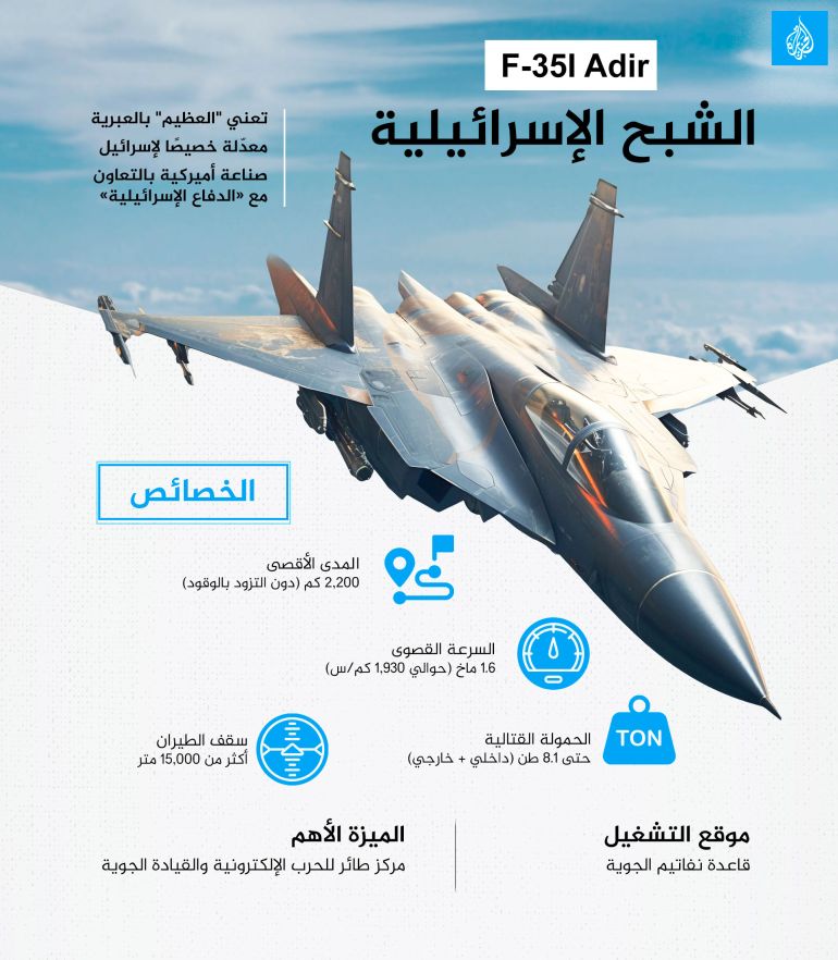 تصميم خاص - انفوغراف الشبح الإسرائيلية