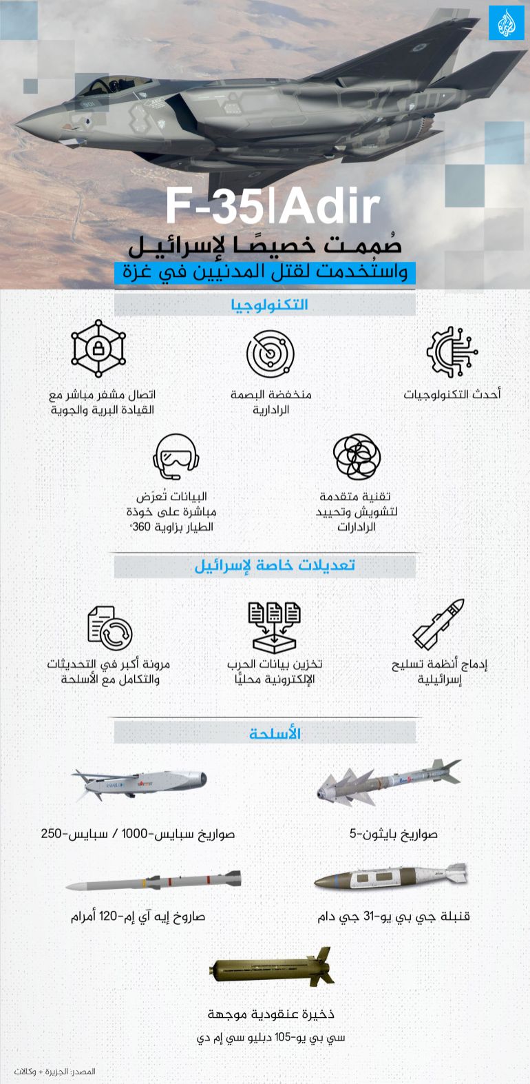 تصميم خاص - انفوغراف 35 adir f صممت خصيصا لإسرائيل واستخدمت لقتل المدنيين في غزة