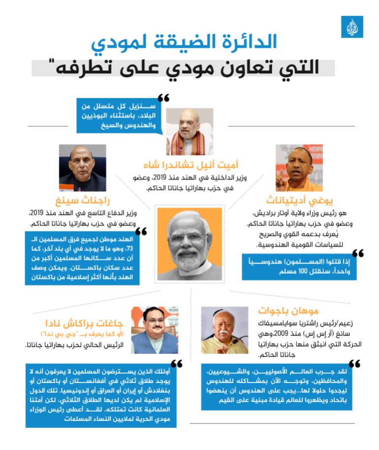 انفوغراف مودي