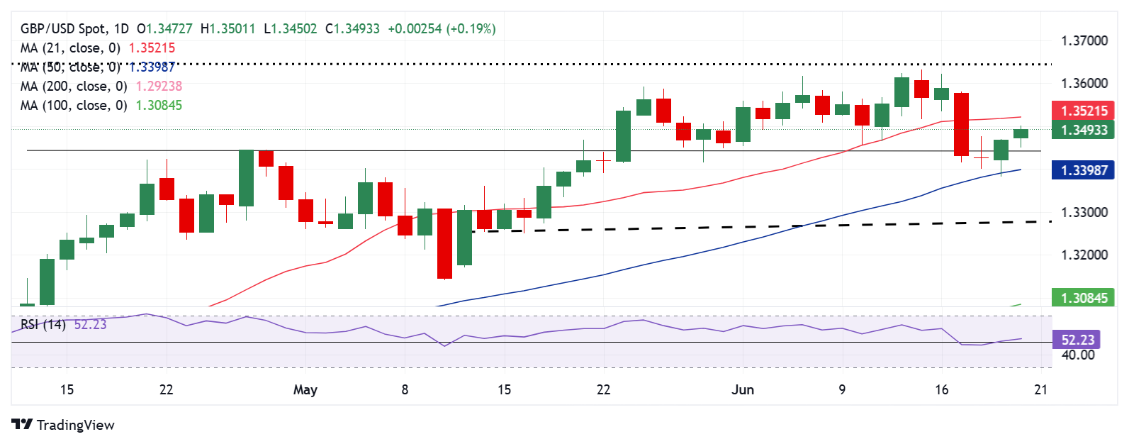 GBPUSD