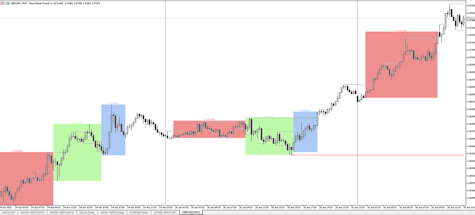 GBPUSD