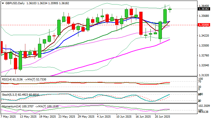 GBPUSD