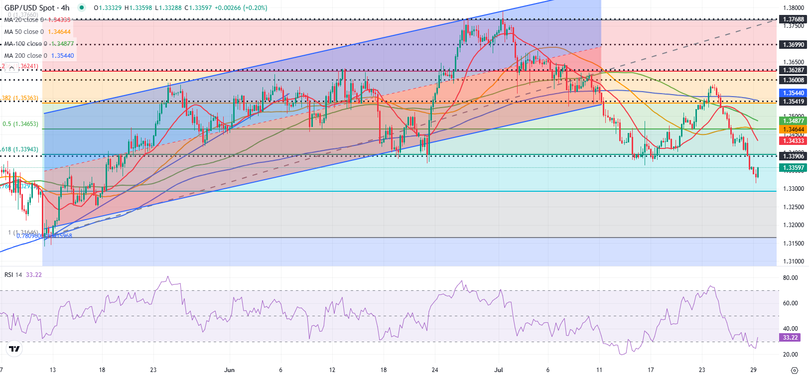 GBPUSD