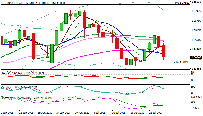 GBPUSD
