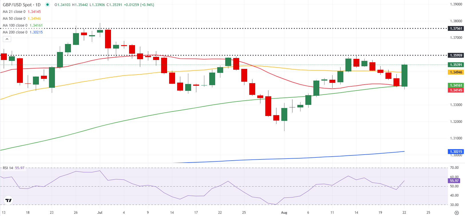 GBPUSD